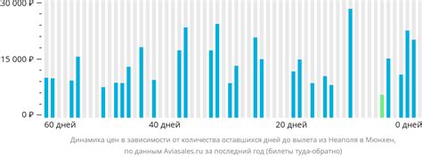 мюнхен лейпциг|Дешёвые авиабилеты Мюнхен — Лейпциг на Авиасейлс,。